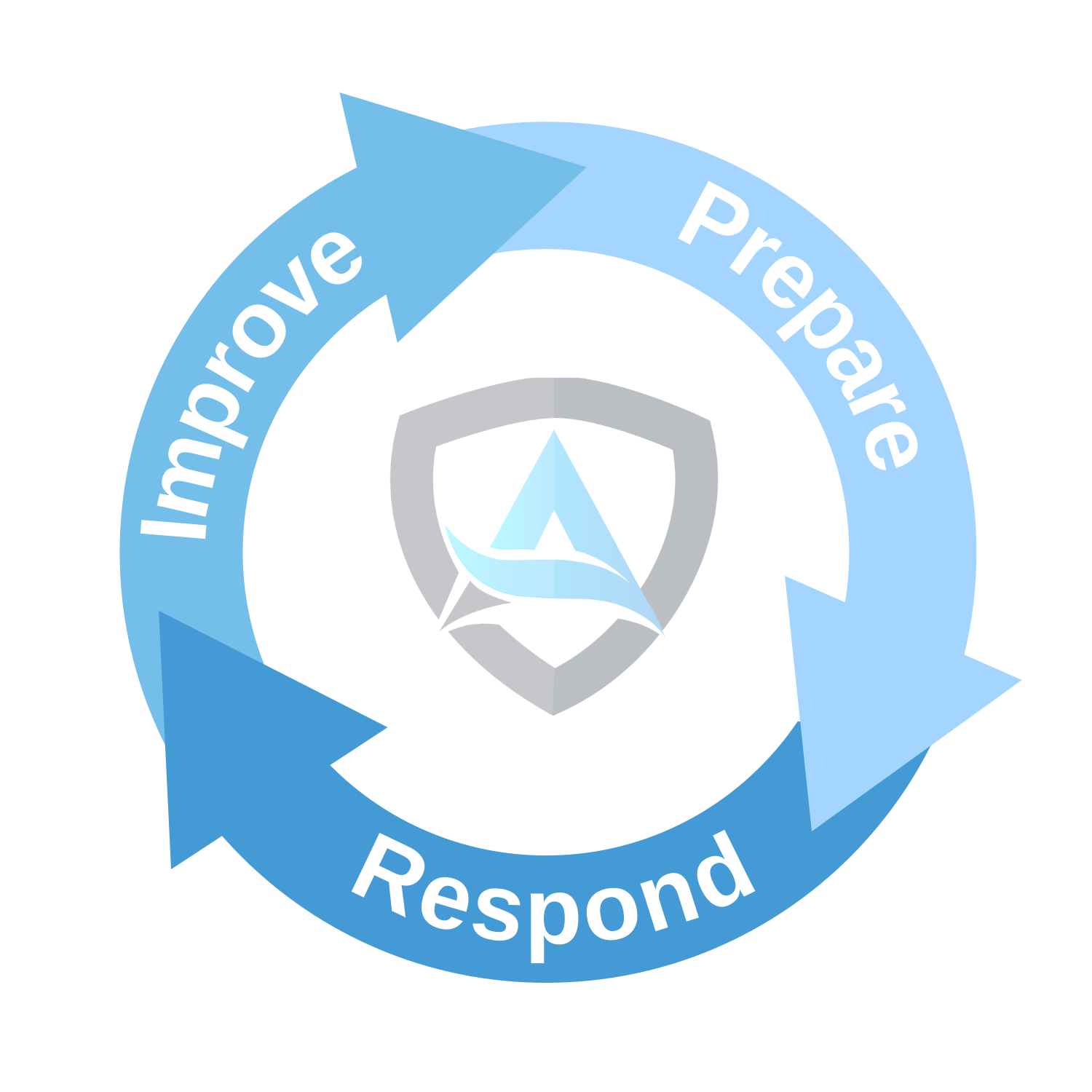 Managed Firewall Services Managed Firewall Services